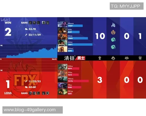 BLG在世界冠军杯中的速度表现分析与战术解读